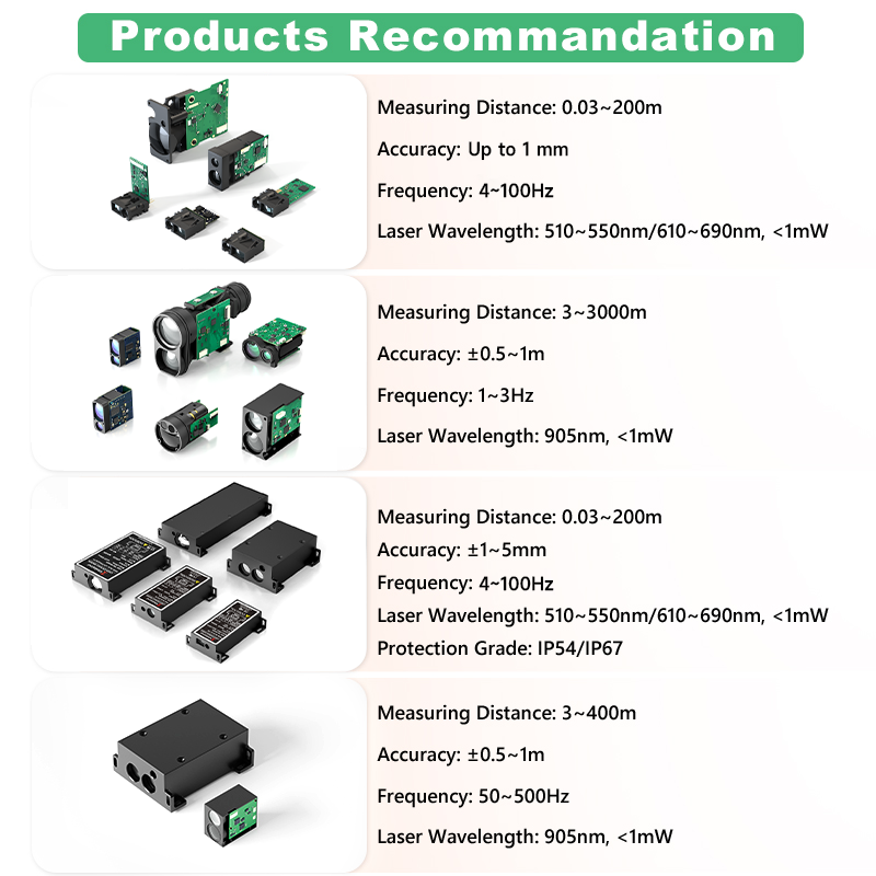 Sensor Pengukur Laser Industri - Industrial Laser Rangefinder ulasan dan harga